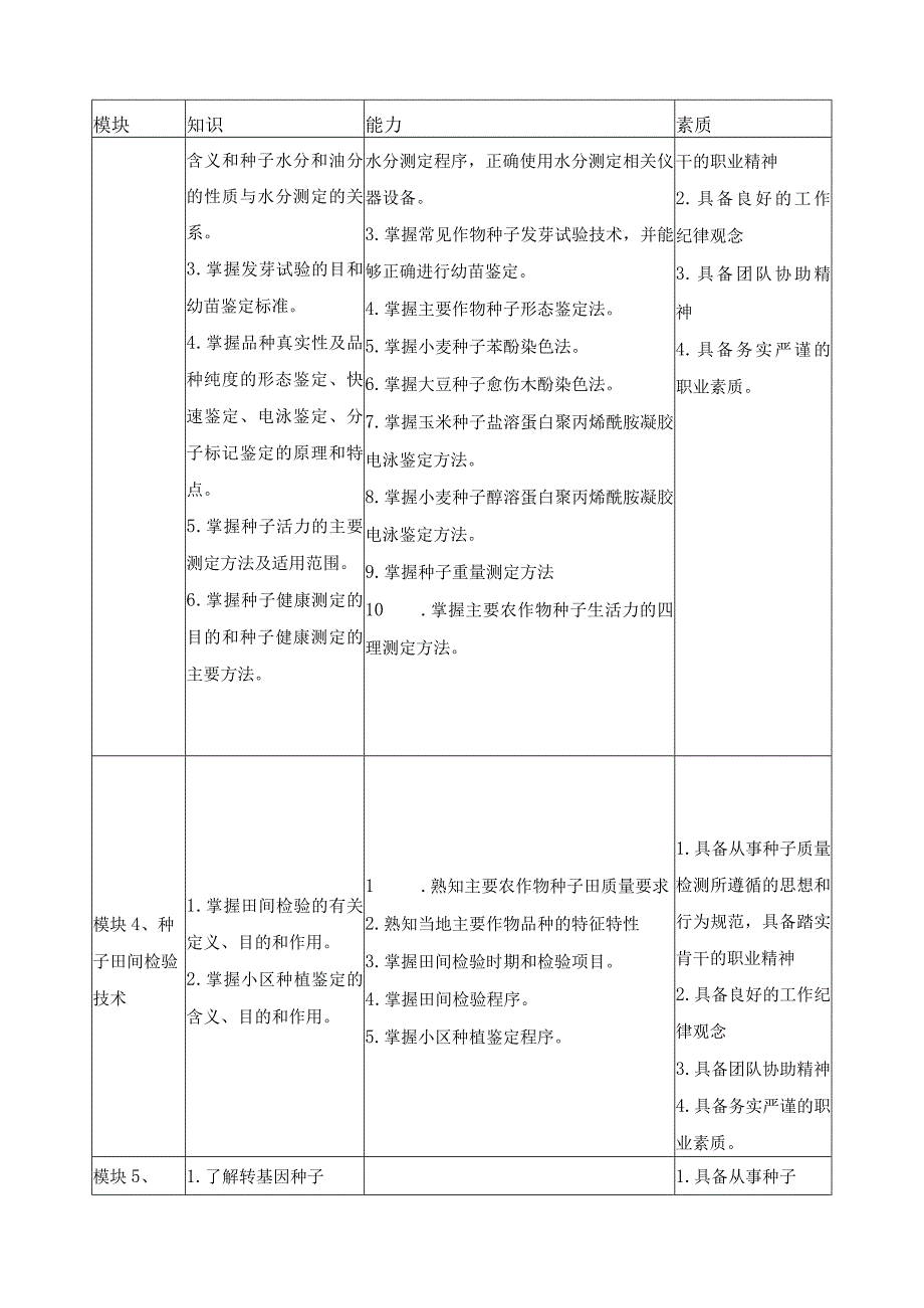 《种子检验技术》课程标准.docx_第3页