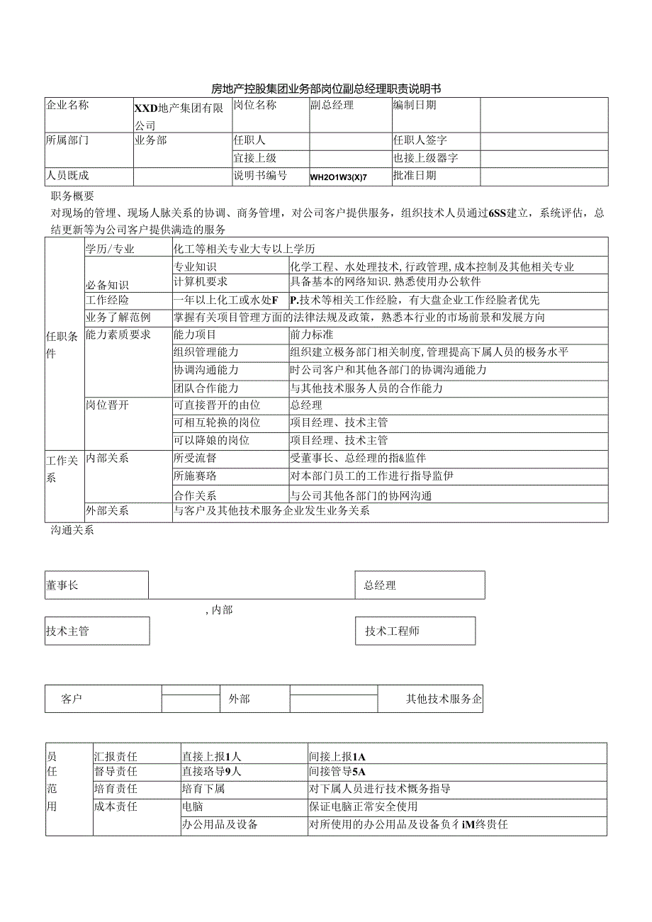 房地产控股集团业务部岗位副总经理职责说明书.docx_第1页