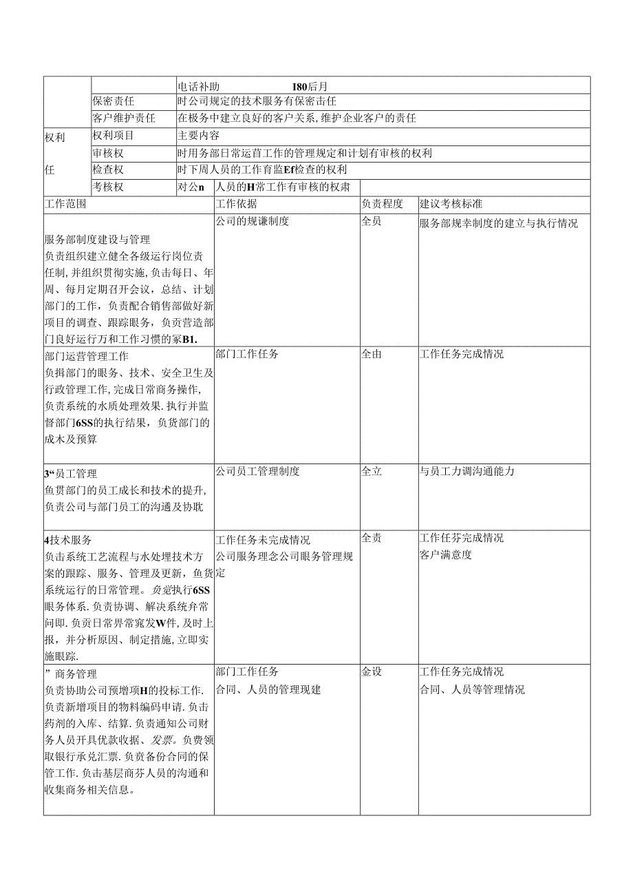 房地产控股集团业务部岗位副总经理职责说明书.docx_第2页
