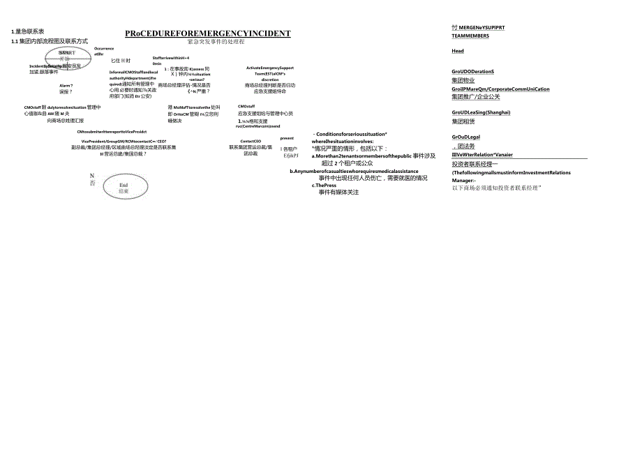 物业保安部应急预案流程.docx_第3页