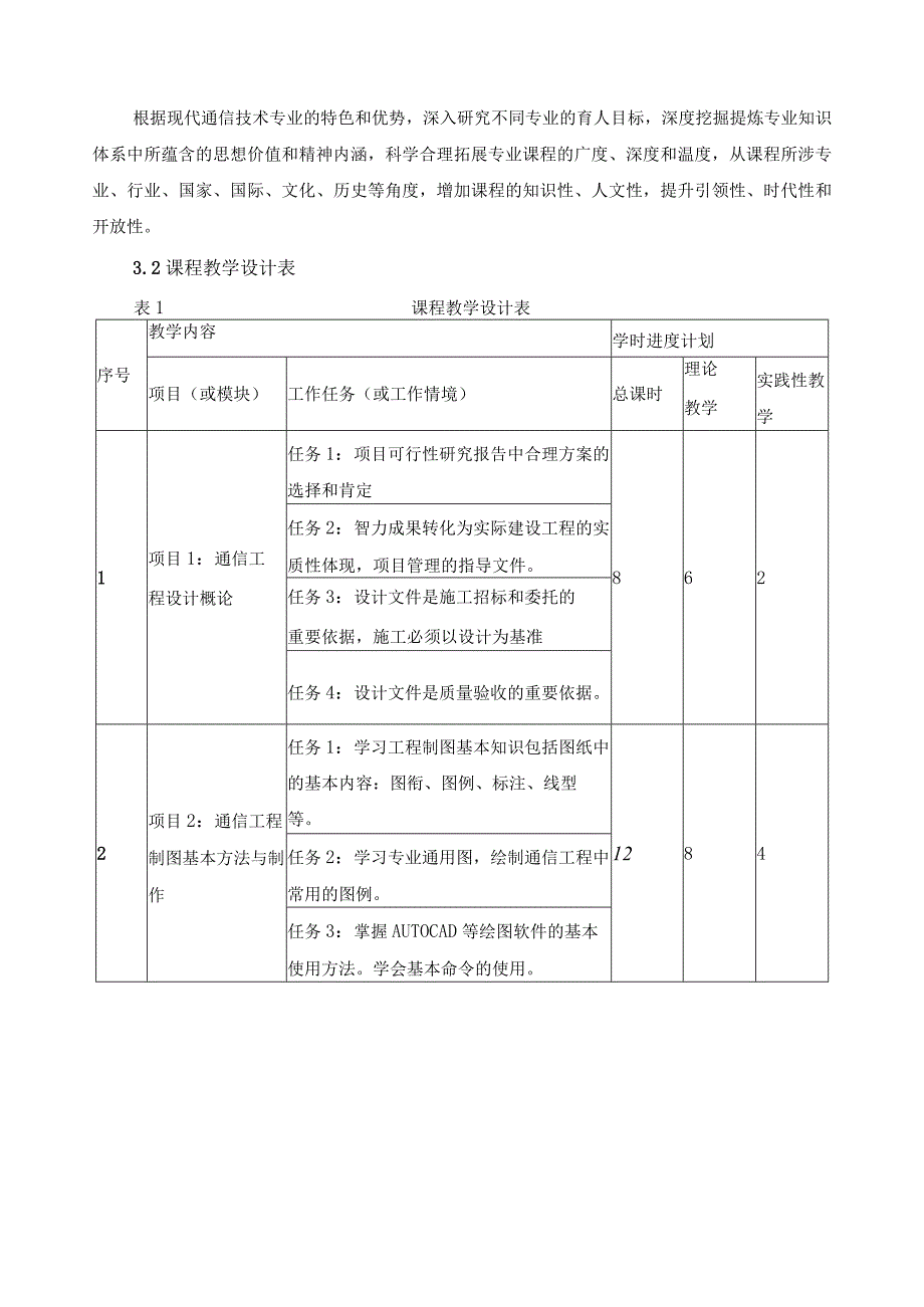 《通信工程设计案例（企业）》课程标准（含课程思政）.docx_第3页