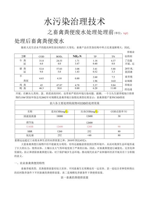 畜禽粪便废水处理主要污染指标.docx