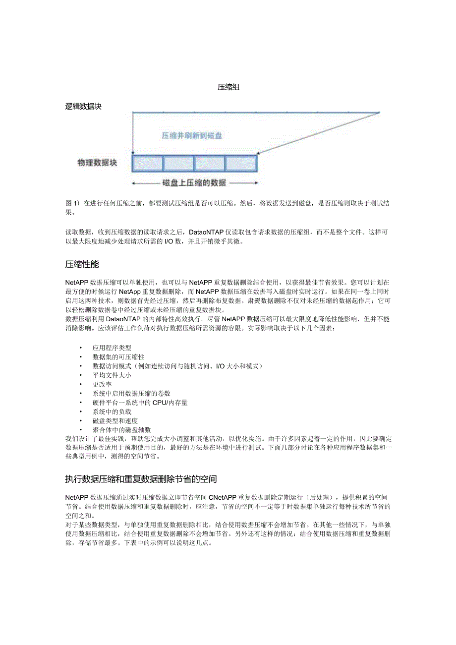 NetApp NetApp 存储数据压缩技术.docx_第2页