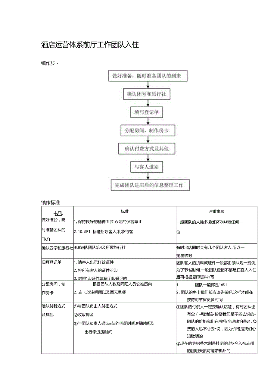 酒店运营体系前厅工作团队入住.docx_第1页