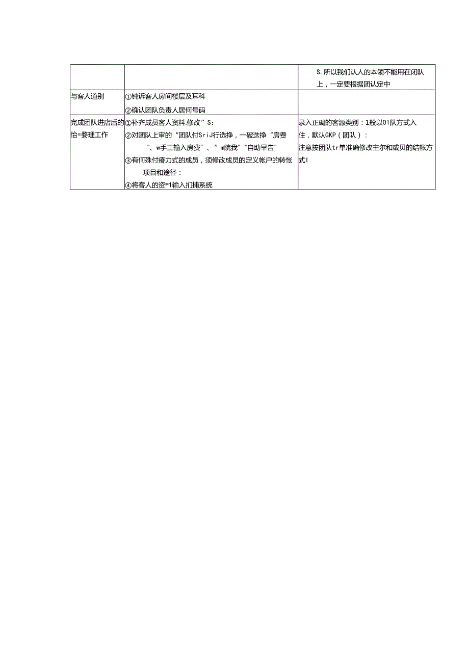 酒店运营体系前厅工作团队入住.docx_第2页