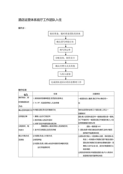 酒店运营体系前厅工作团队入住.docx