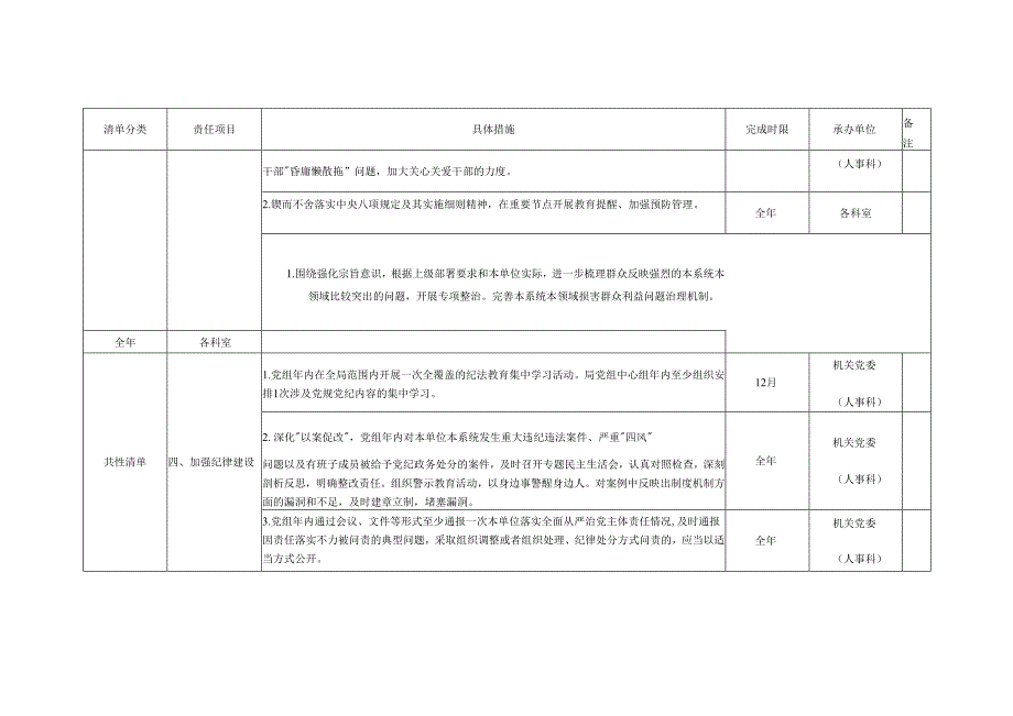 退役军人事务局班子廉政主体责任清单（最新分享）.docx_第2页