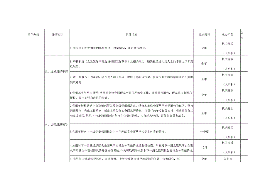 退役军人事务局班子廉政主体责任清单（最新分享）.docx_第3页