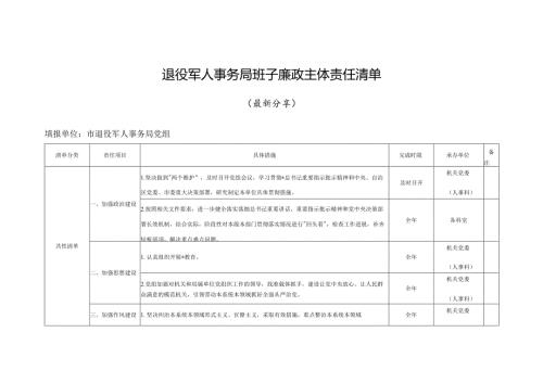 退役军人事务局班子廉政主体责任清单（最新分享）.docx