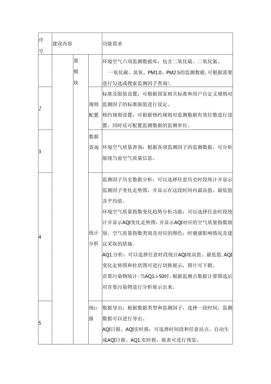 XXXX区生态环境数智共享应用项目采购需求.docx_第3页