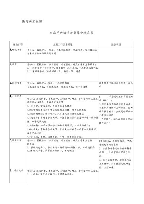 医院手术室全麻手术清洁着装作业标准书.docx