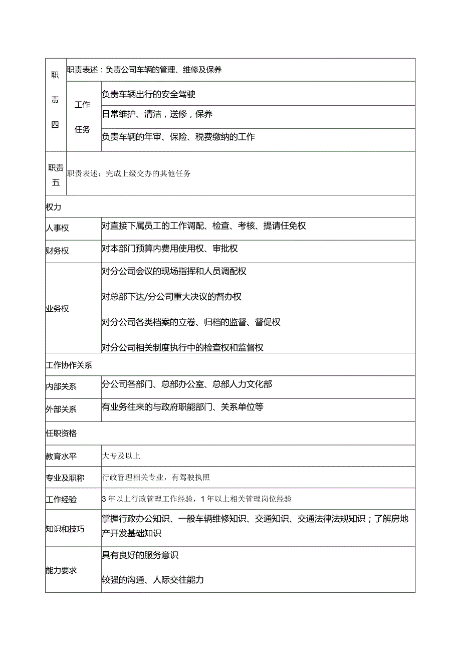 房地产集团分公司办公室主任岗位说明书.docx_第2页