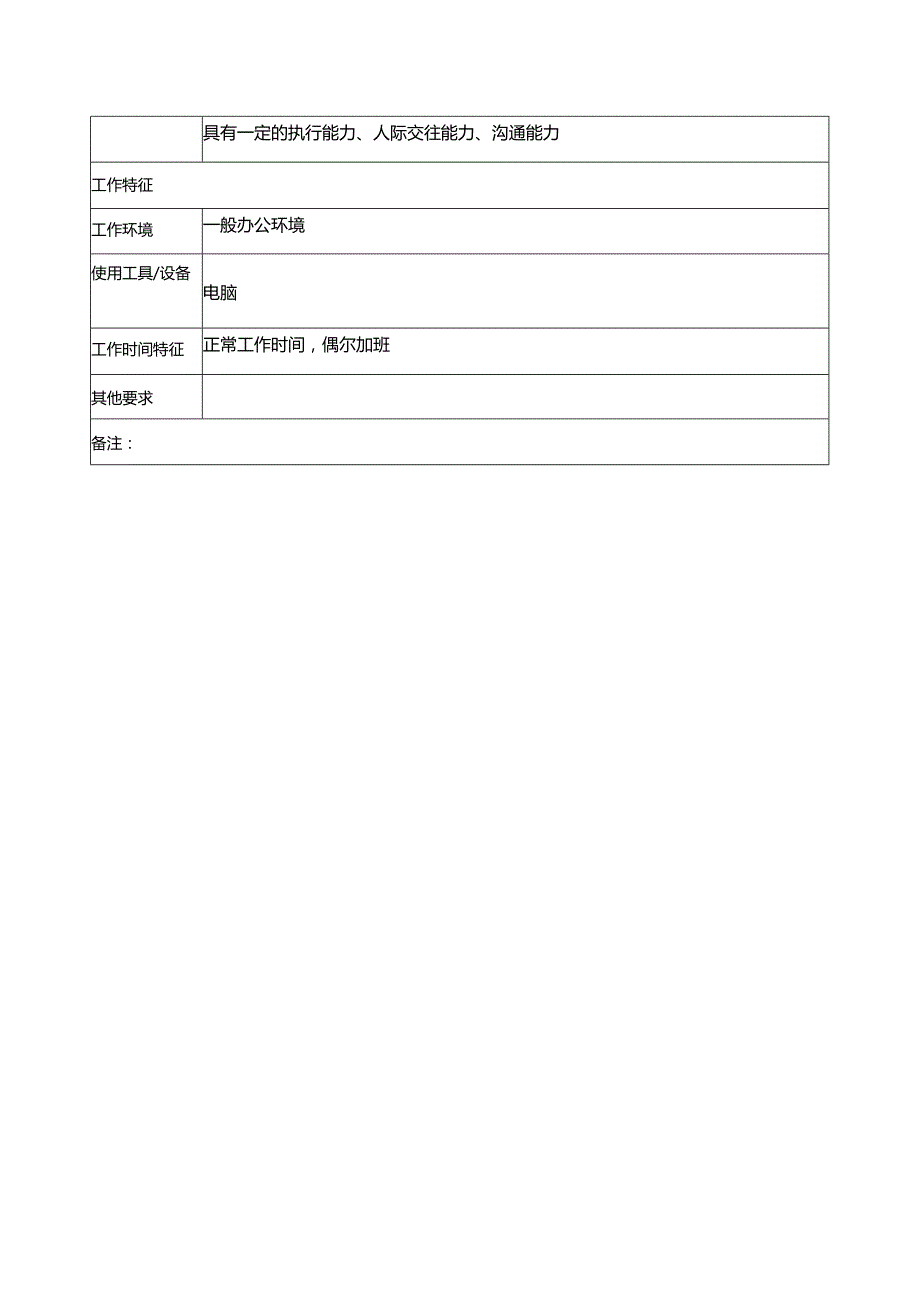 房地产集团分公司办公室主任岗位说明书.docx_第3页