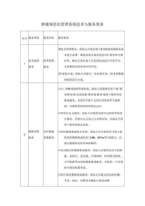 肿瘤规范化管理系统技术与服务要求.docx