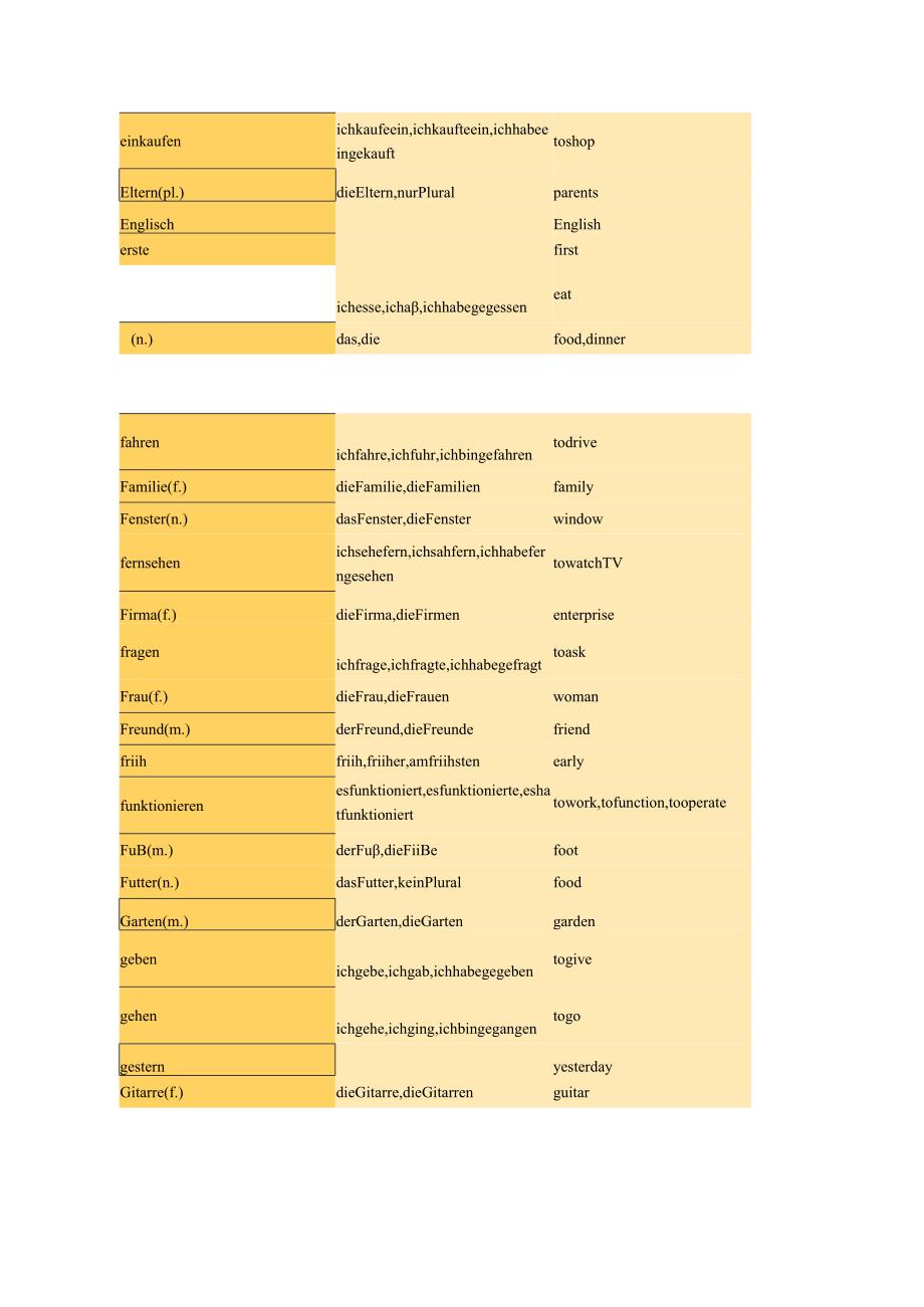 初学德语者须掌握的德语单词汇总.docx_第2页