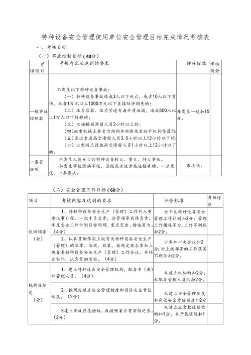 特种设备安全管理使用单位安全管理目标完成情况考核表.docx