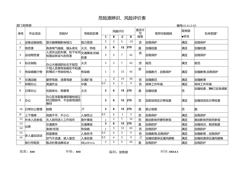 危险源辨识与评价表（财务部）.docx_第1页