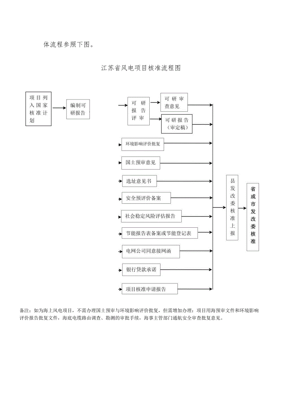 国家能源局政府信息公开目录.docx_第2页