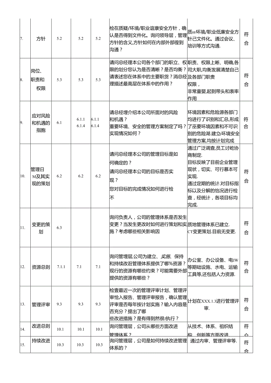通信科技有限公司质量体系内部审核检查表.docx_第2页