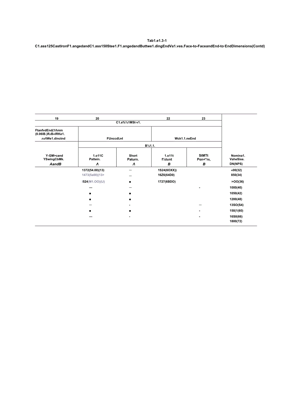 ASME B16.102022 (2023).docx_第3页