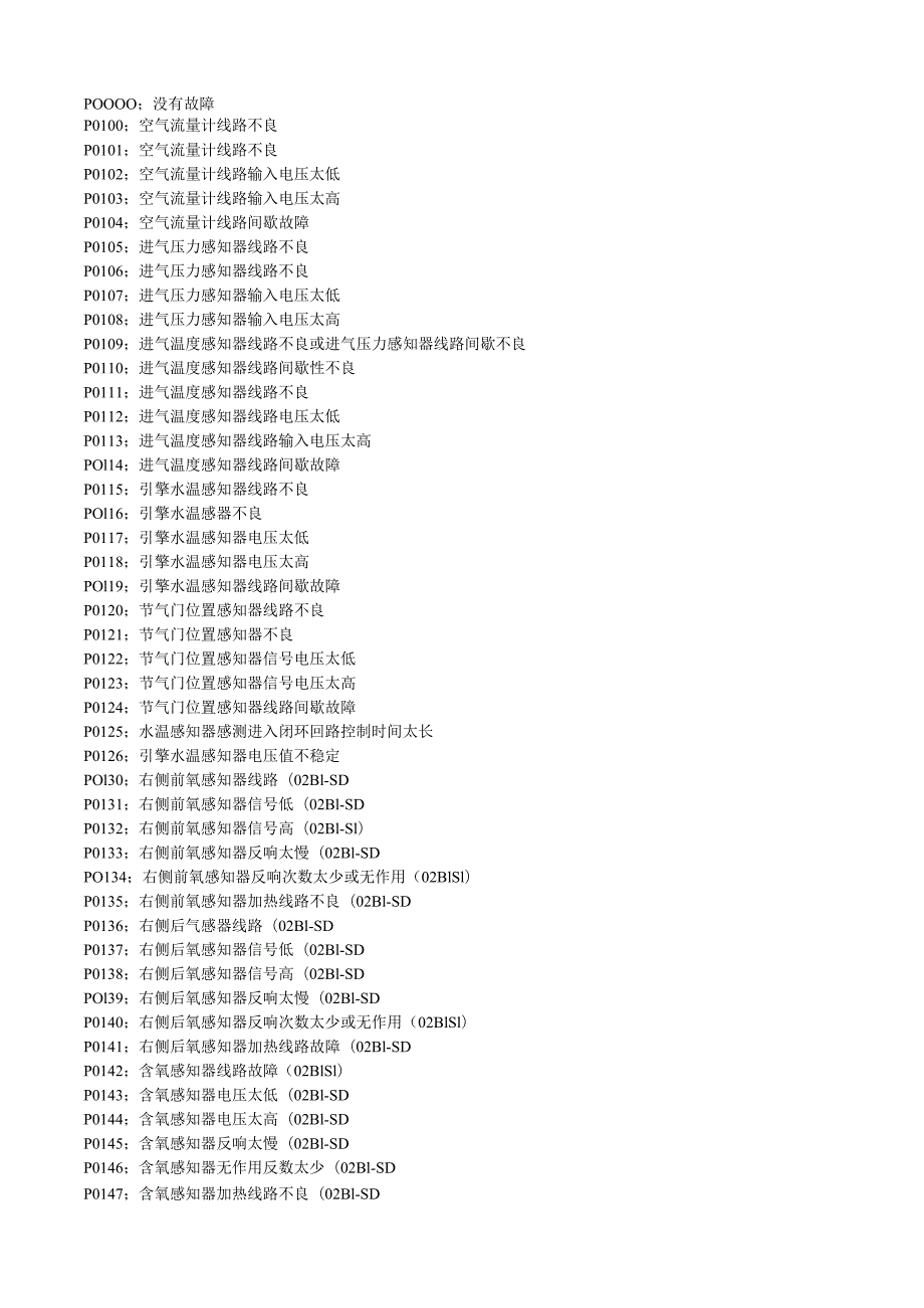 汽车故障码大全.docx_第1页