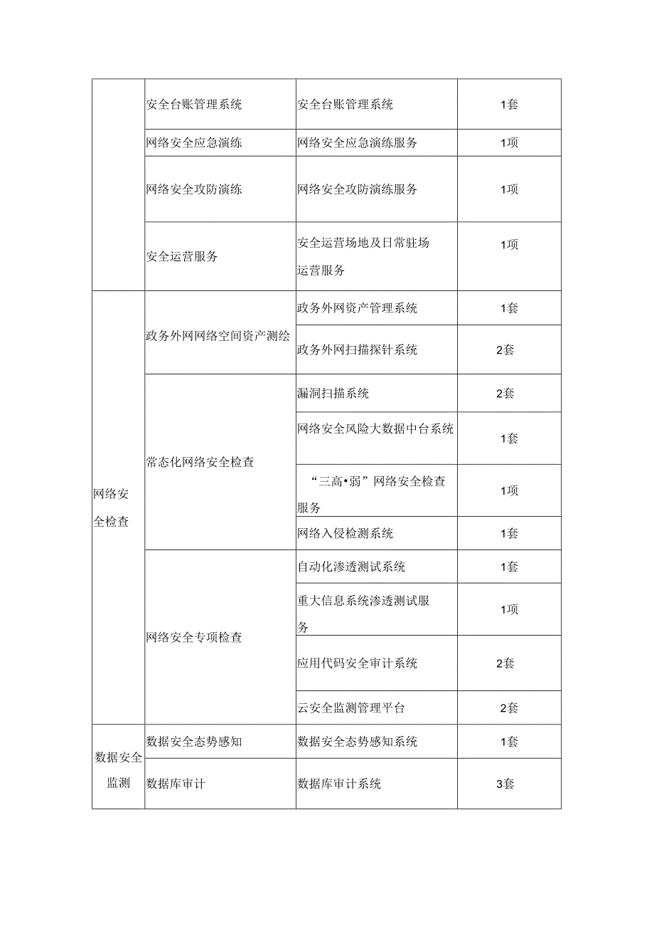 XX市电子政务外网安全运营服务项目需求说明.docx_第2页