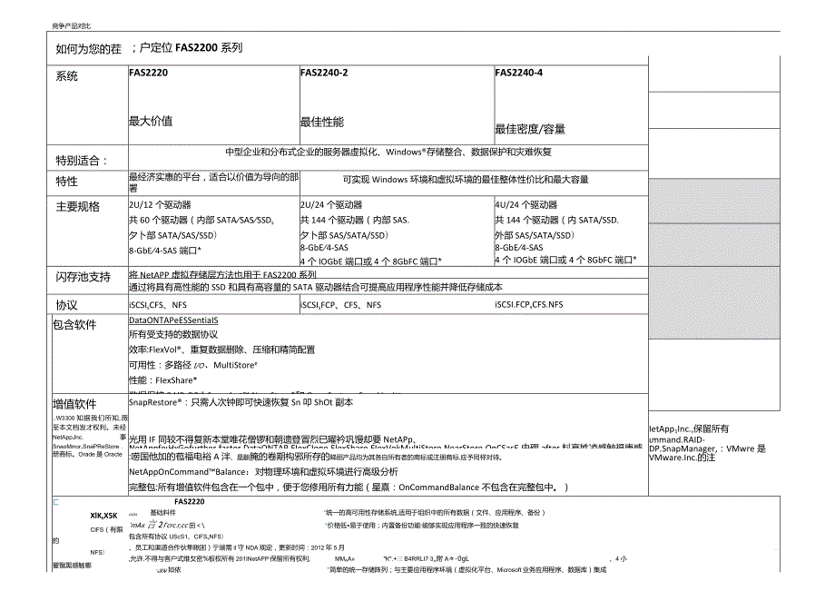 NetApp FAS2200系列快速参考指南.docx_第3页