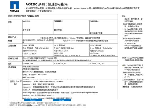 NetApp FAS2200系列快速参考指南.docx