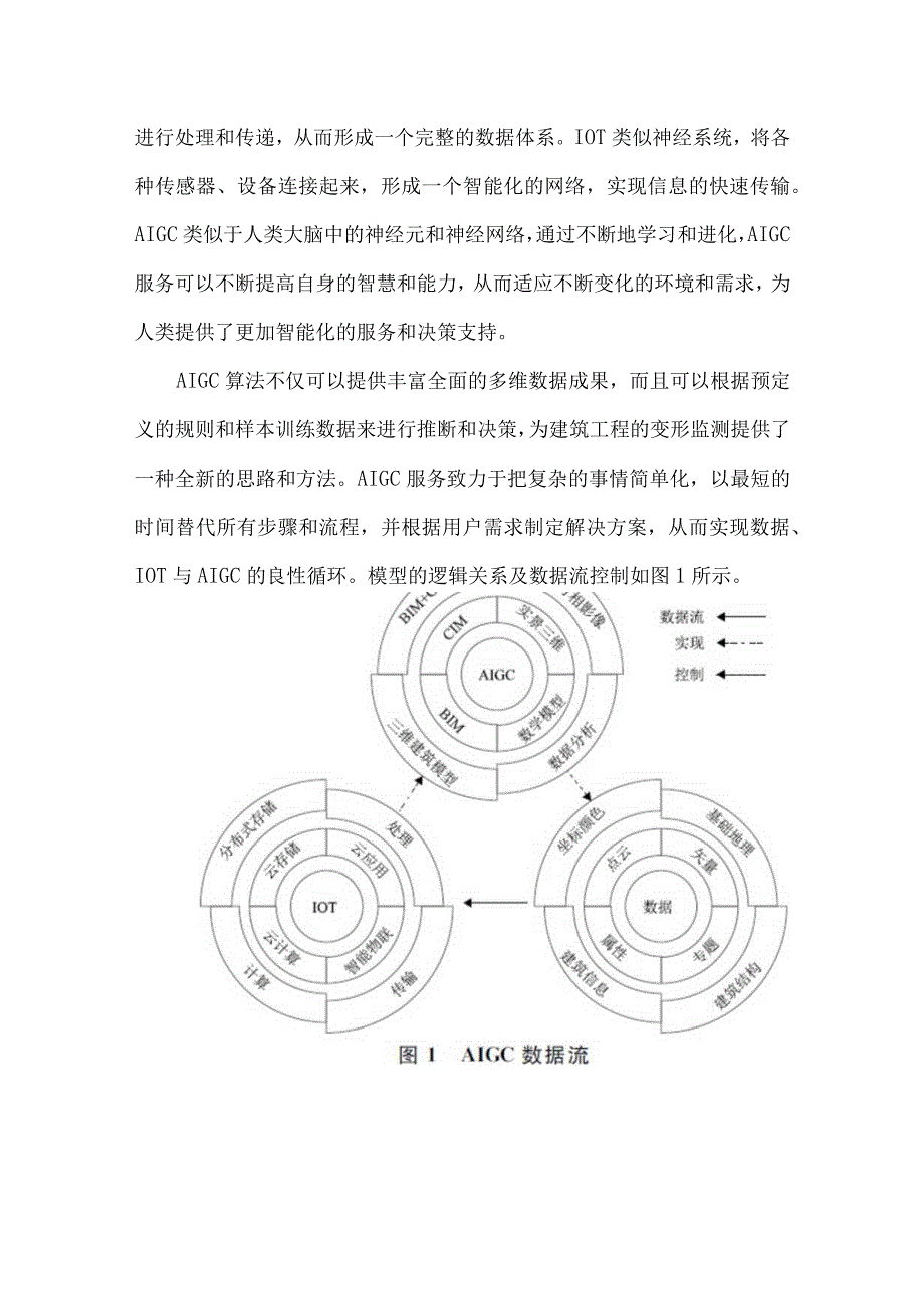 实景三维下的AIGC变形监测算法分析.docx_第3页