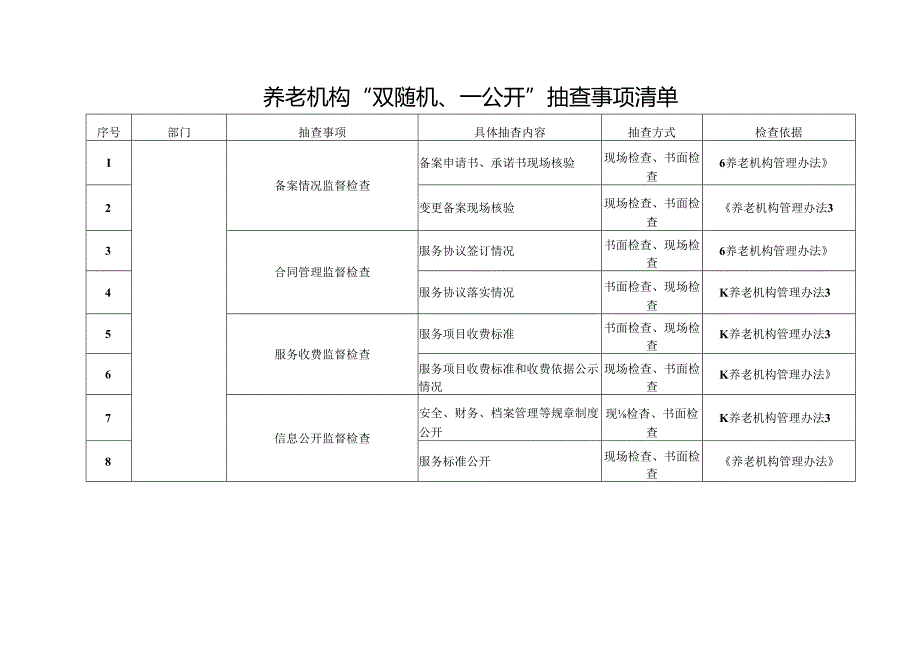养老机构“双随机、一公开”抽查事项清单3916.docx_第1页