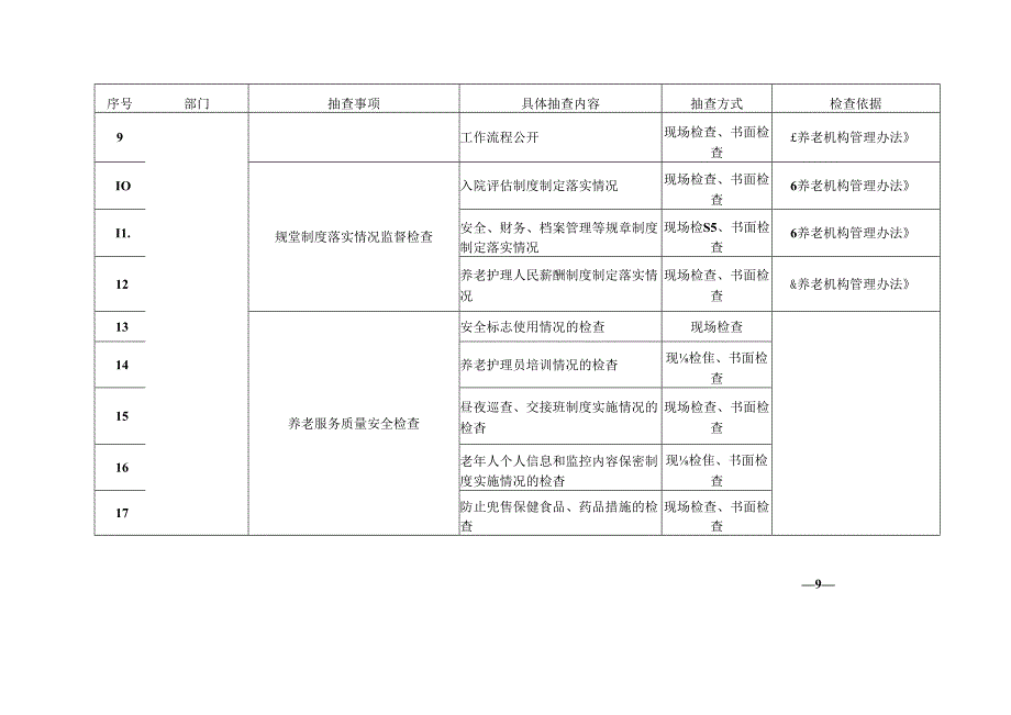 养老机构“双随机、一公开”抽查事项清单3916.docx_第2页