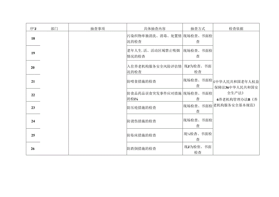养老机构“双随机、一公开”抽查事项清单3916.docx_第3页