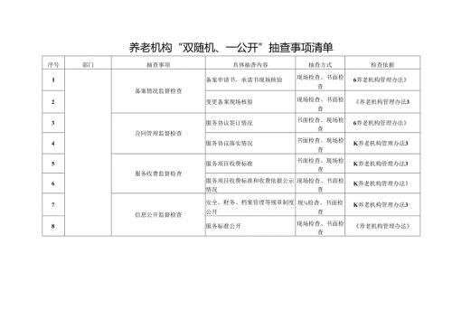 养老机构“双随机、一公开”抽查事项清单3916.docx