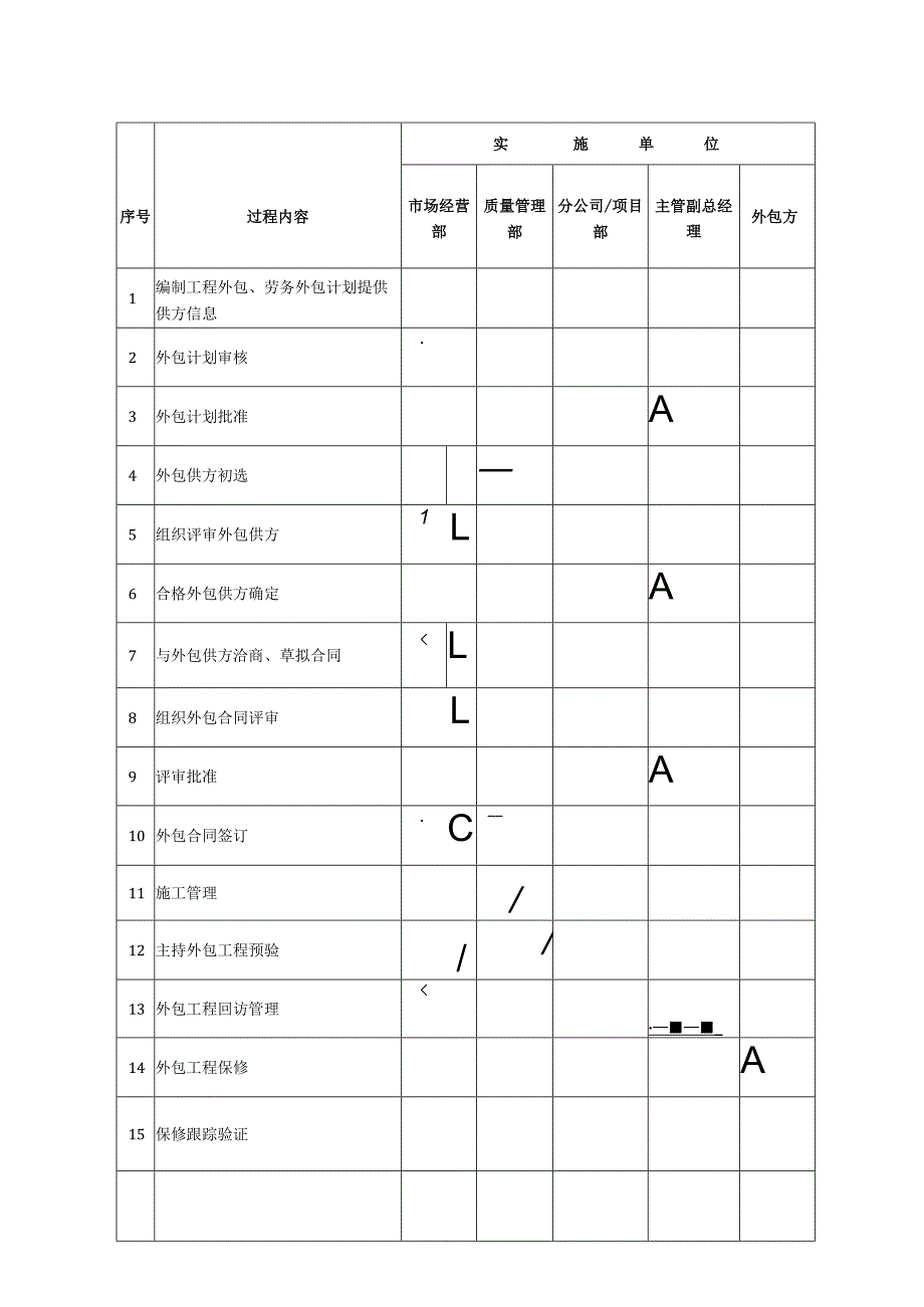 工程外包控制程序、工作流程表.docx_第3页