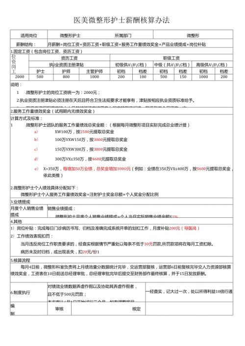 医美微整形护士绩效方案.docx