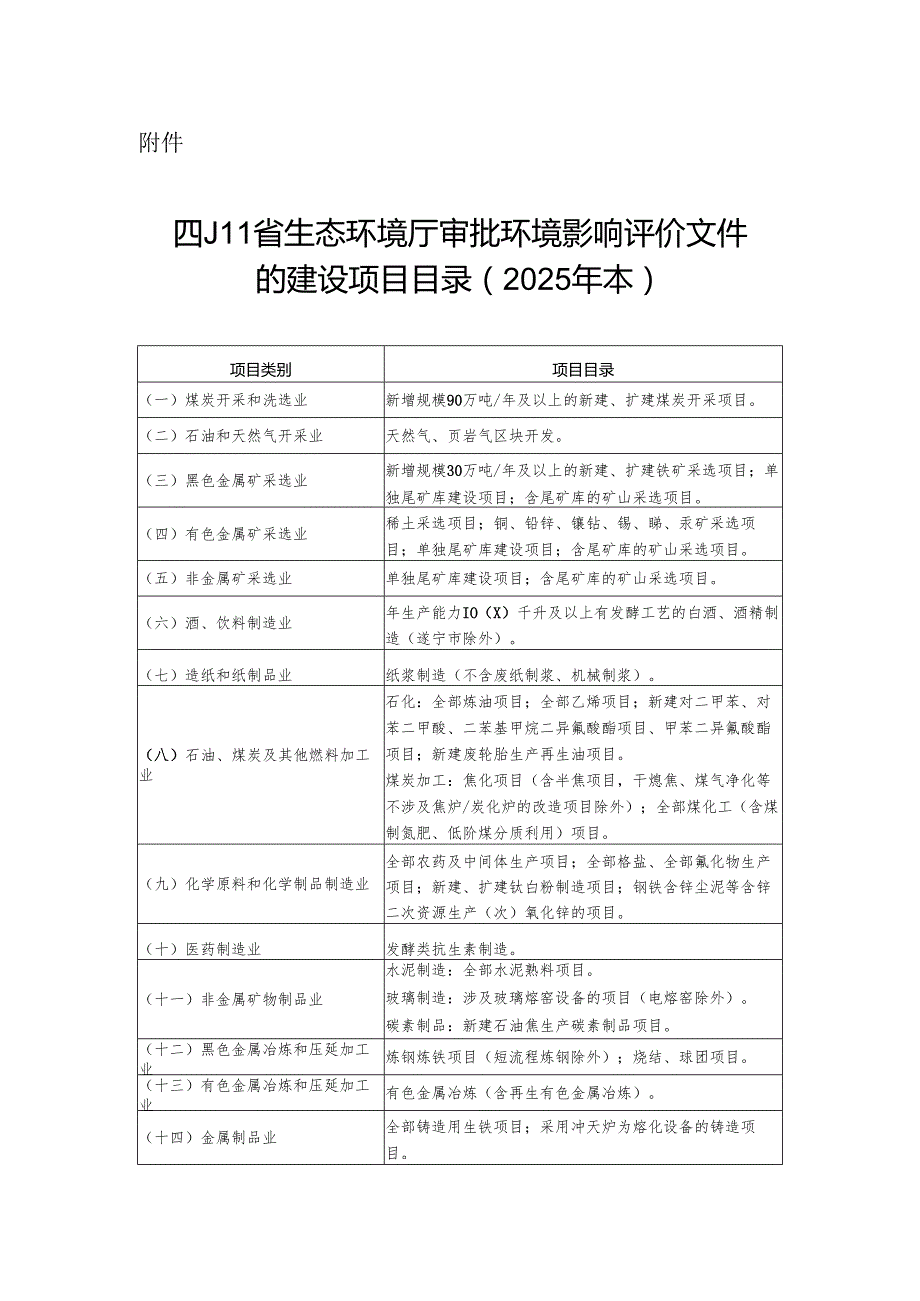 四川省生态环境厅审批环境影响评价文件的建设项目目录（2025年本）.docx_第1页