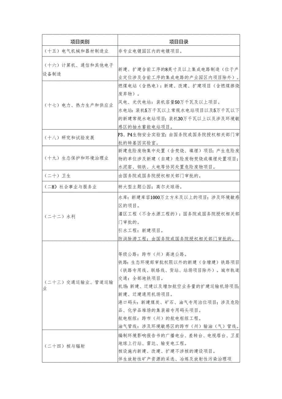 四川省生态环境厅审批环境影响评价文件的建设项目目录（2025年本）.docx_第2页