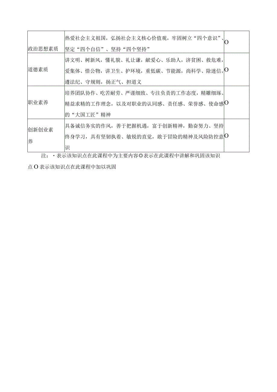 《室内设计谈单技巧与语言表达》课程教学质量标准.docx_第3页