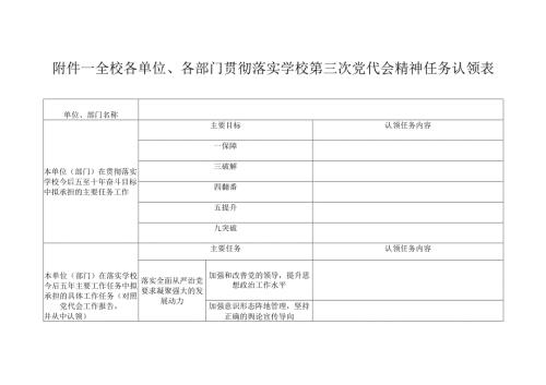 全校各单位、各部门贯彻落实学校第三次党代会精神任务认领表.docx