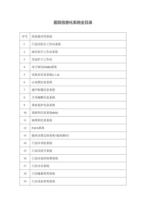 医院信息化系统全目录.docx