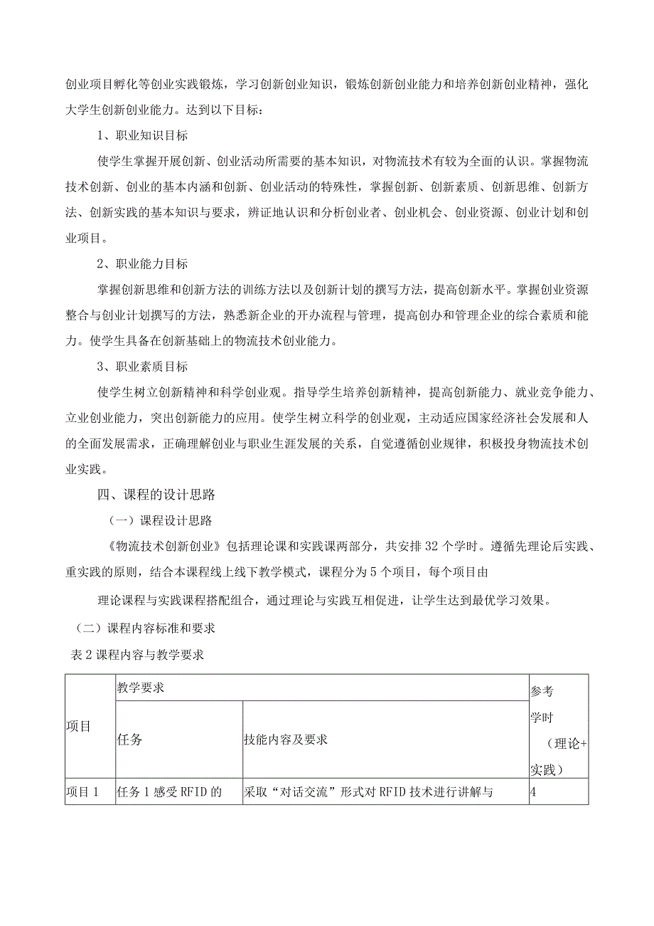 《物流技术创新创业》课程标准.docx_第2页