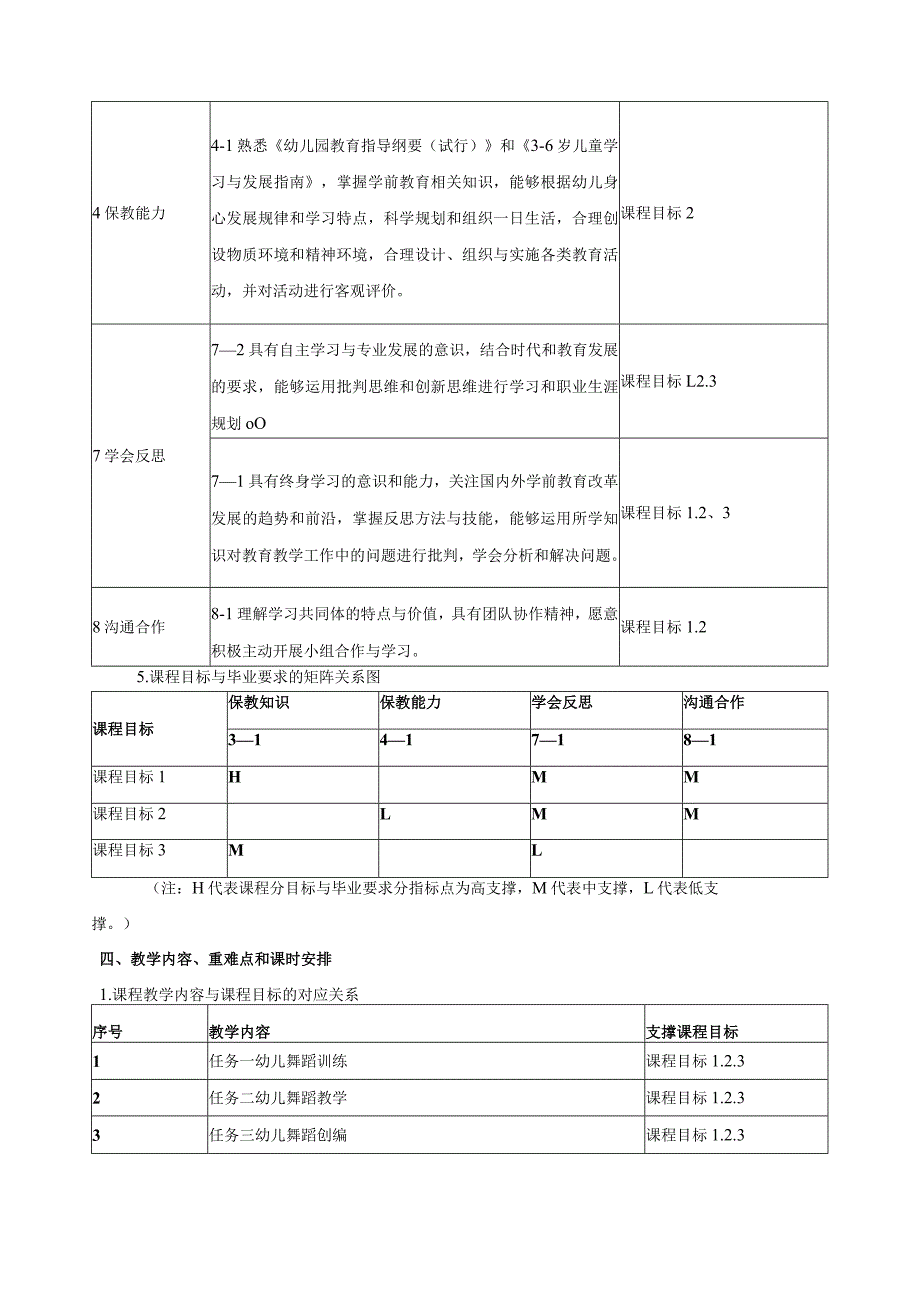 《幼儿舞蹈与创编》课程标准.docx_第2页
