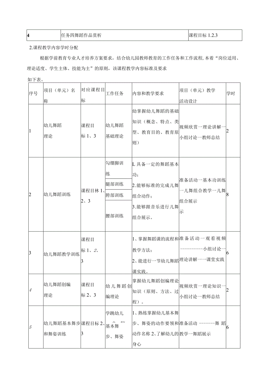《幼儿舞蹈与创编》课程标准.docx_第3页