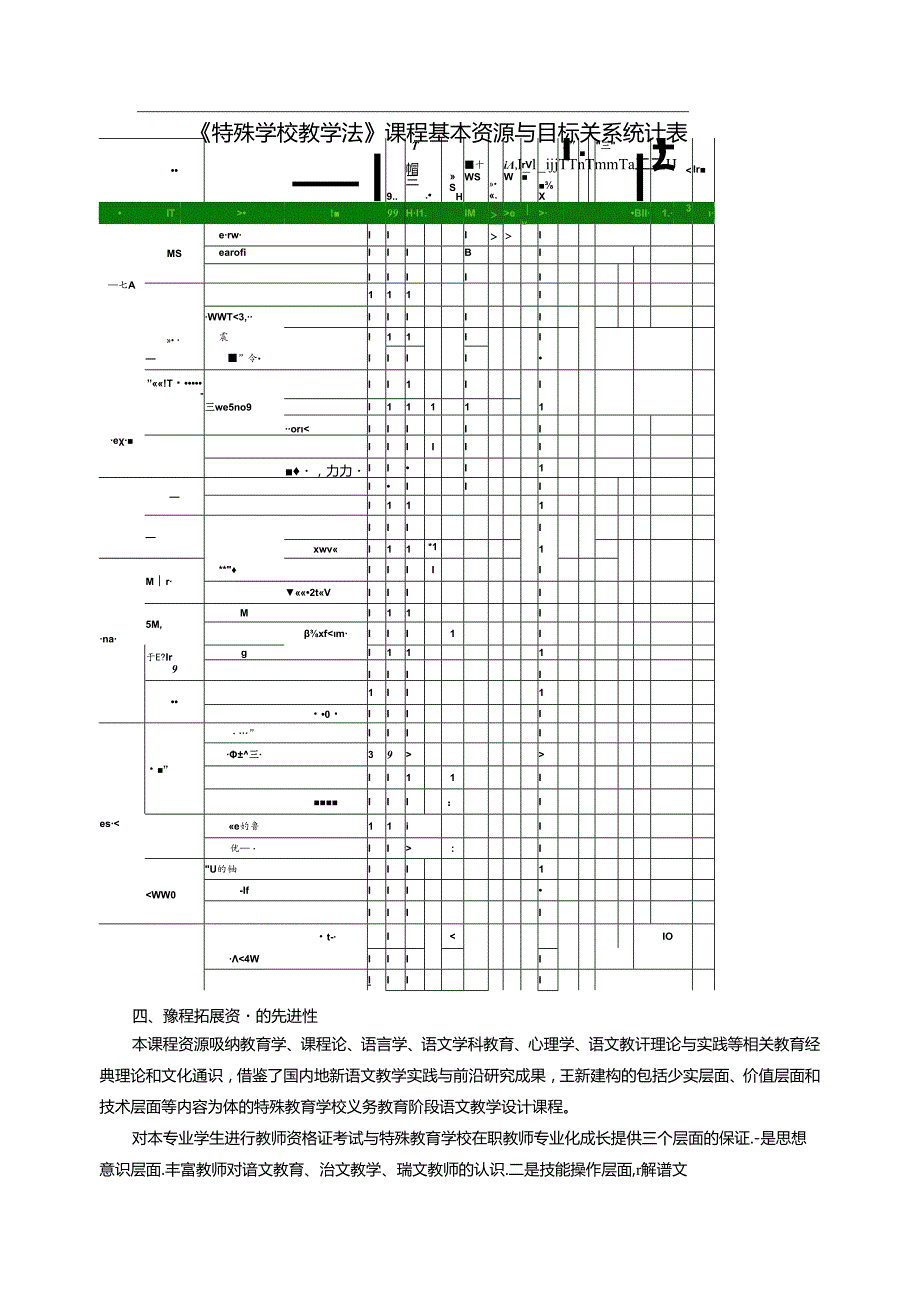 《特殊学校教学法》职业教育特殊教育教学资源库课程质量报告.docx_第3页
