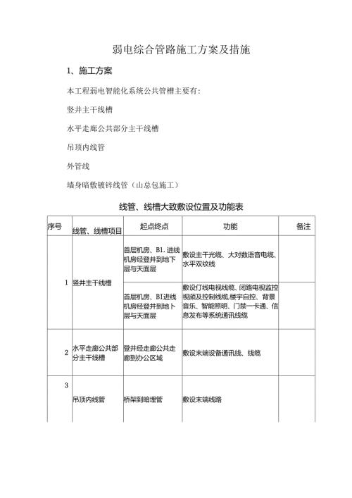弱电综合管路施工方案及措施.docx