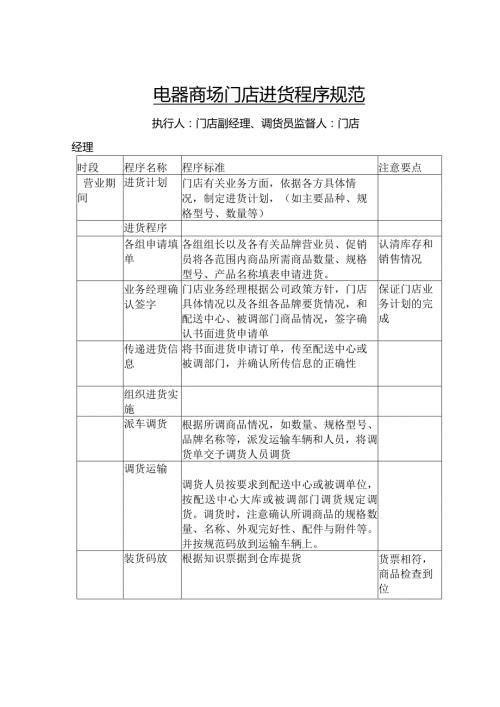 电器商场门店进货程序规范.docx