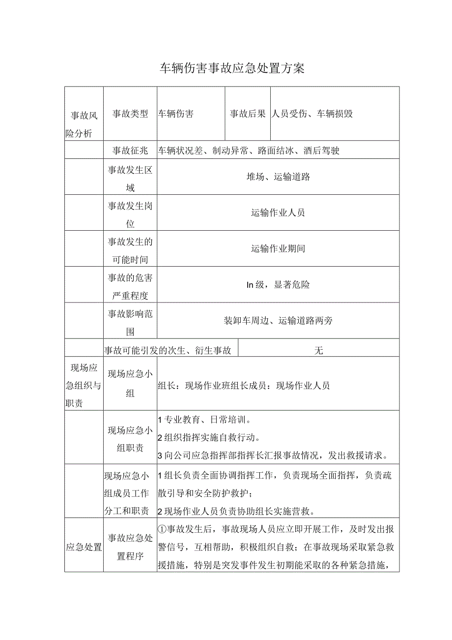 车辆伤害事故应急处置方案.docx_第1页