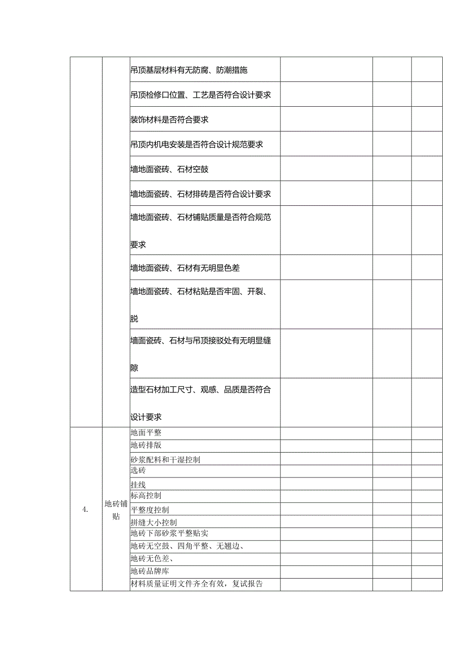 装饰装修工程监理检查点及标准.docx_第2页
