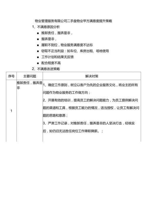物业管理服务有限公司二手盘物业甲方满意度提升策略.docx
