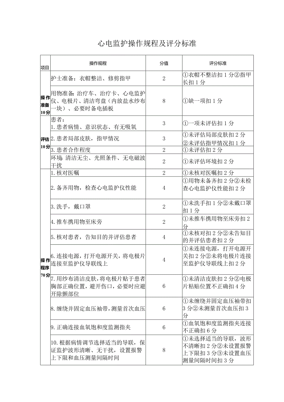 心电监护操作规程及评分标准.docx_第1页